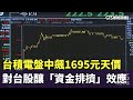 台積電股價變動