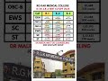 R G KAR Medical college🔥R-1,R-2,R-3 Cutoff🔥Neet 2025-26 session💯#neetupdate#neet2026#neet#cutoff