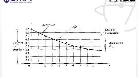 DSP C3P3 Quantization and coding process