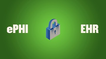 Achieve Secure ePHI File Transfers with GoAnywhere MFT