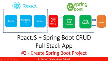 ReactJS + Spring Boot CRUD Full Stack App - 3 - Create Spring Boot Project and Configure MySQL