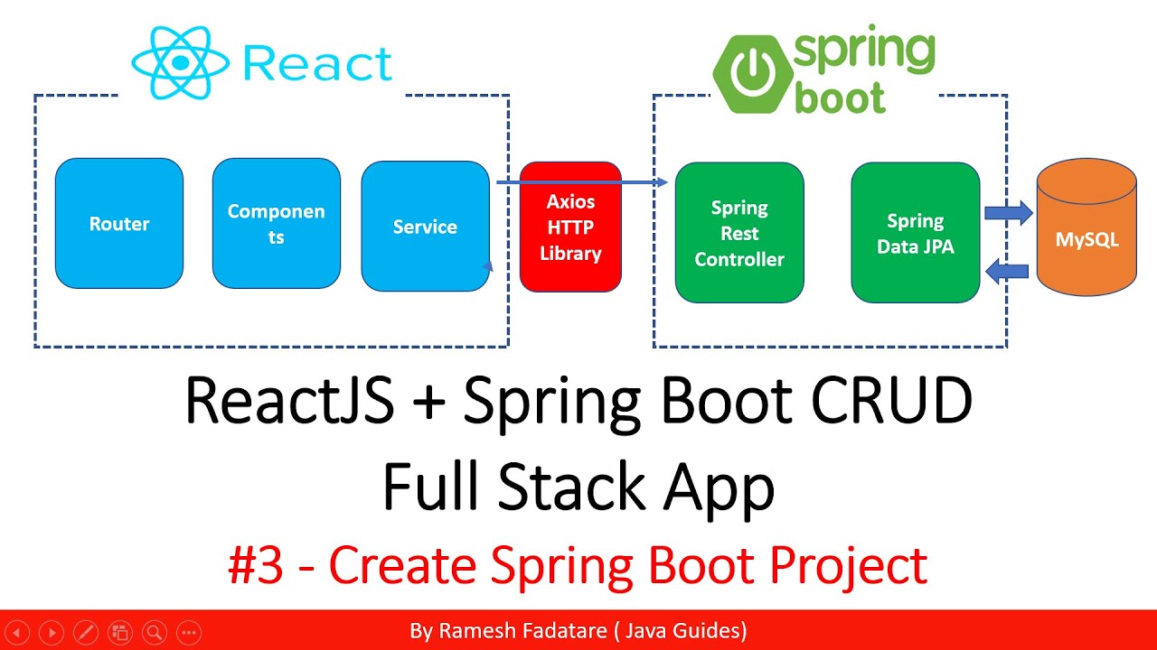 ReactJS + Spring Boot CRUD Full Stack 