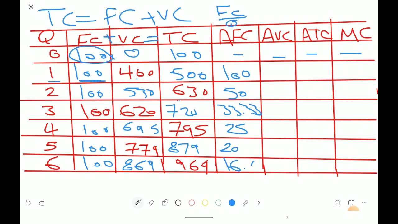 طريقة حل جدول التكاليف Costs Schedule