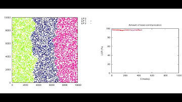 Adaptive distributed simulation of mobile wireless hosts