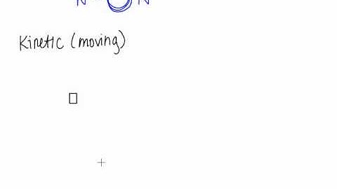 Weight, Friction and Normal Force Lab Conclusion Part 3