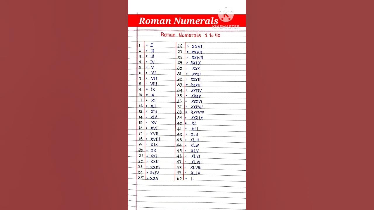 Roman Numerals/ Roman Numbers 1-50