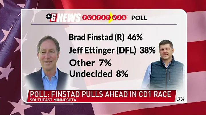 Exclusive ABC 6 News poll: Finstad leads Ettinger ...