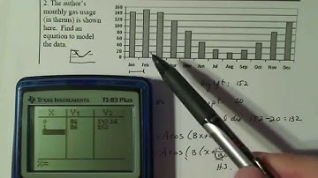 Trigonometry:  Find a Trig Model from Real World Data
