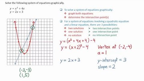 8 1 Solve Linear Quadratic System Graphically