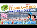 【TAROがいく 061】SUPERFOMULAを救いたい・・・ガラガラのスタンドに閑古鳥すら鳴いてくれない惨状・・・どうするSFNEXT50