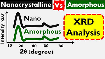 Limitations of XRD Analysis