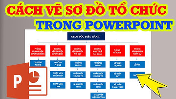 Cách vẽ sơ đồ cây trong Powerpoint siêu đơn giản
