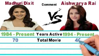 Madhuri Dixit vs Aishwarya Rai Biography Comparison | Aktar Entertainment.