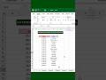 📅 Automate Date &amp; Day in Excel Instantly! | #Shorts #youtubeshorts #trending #viral