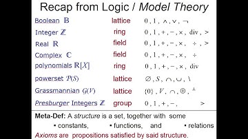 CS300 Introduction to Algorithms, Chapter 4a (Data)