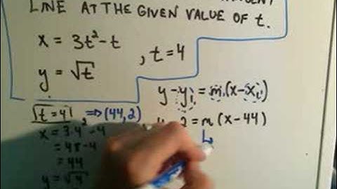 Derivatives of Parametric Functions