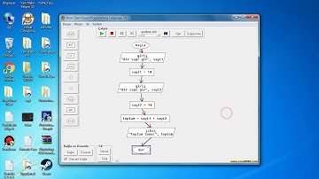 Yazılım (Kod) Başlangıç  FLOW CHART VİSUAL PROGRAMMİNG LANGUAGE