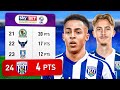 I Rebuilt West Brom and Saved Them From Relegation Mp3 Song