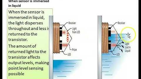 optical level senser