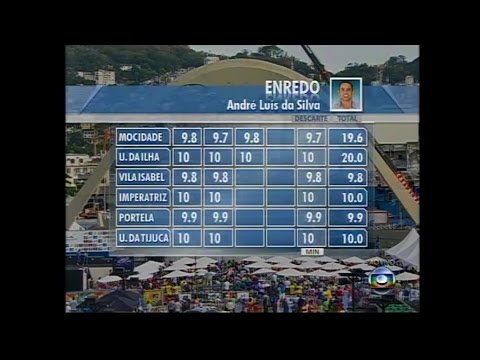 Apuração do Carnaval Rio de Janeiro 2014 Completa