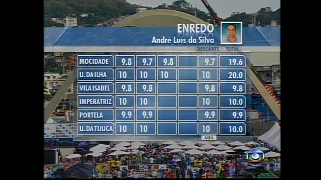 Apuração do Carnaval Rio de Janeiro 2014 Completa