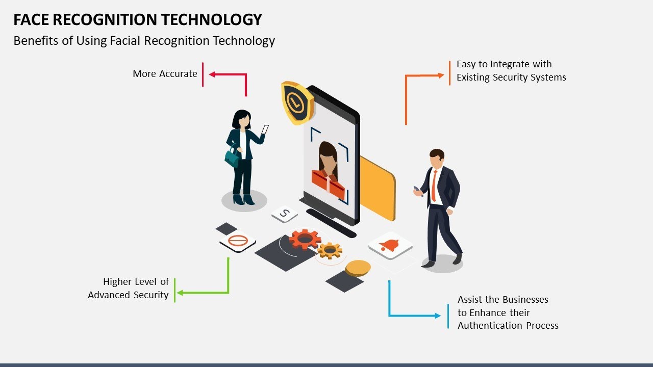 Face Recognition Technology Animated PPT Slides
