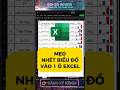 Đừng Vẽ Biểu Đồ Che Hết Số Liệu Nữa, Làm Cách Này Sếp Ưng Ngay | Sơn Sói Review #shorts #excel
