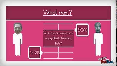 Social Graphs and Interactions Video