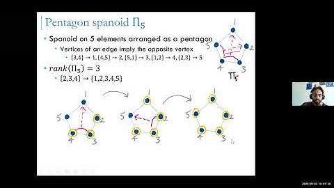 Sivakanth Gopi, Spanoids -- An Abstraction of Spanning Structures, and a Barrier for LCCs