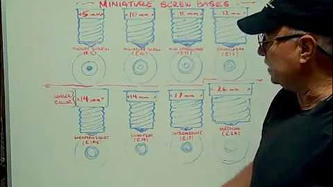 Identifying Miniature Screw Bases