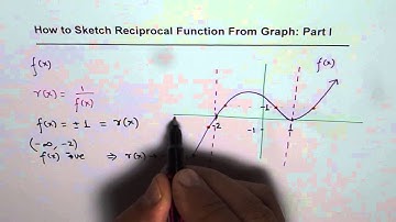 How to Sketch Reciprocal Function From Graph with Intercepts GCSE Advanced Functions Precalculus