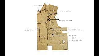 모듈핏 기본 상의 원형의 이해