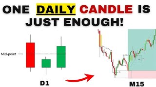 Market Maker's Previous Day’s Daily Candle Close Strategy Simplified - Previous Day's High and Low 😘
