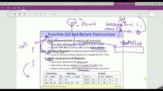 Function Call and Return Instructions