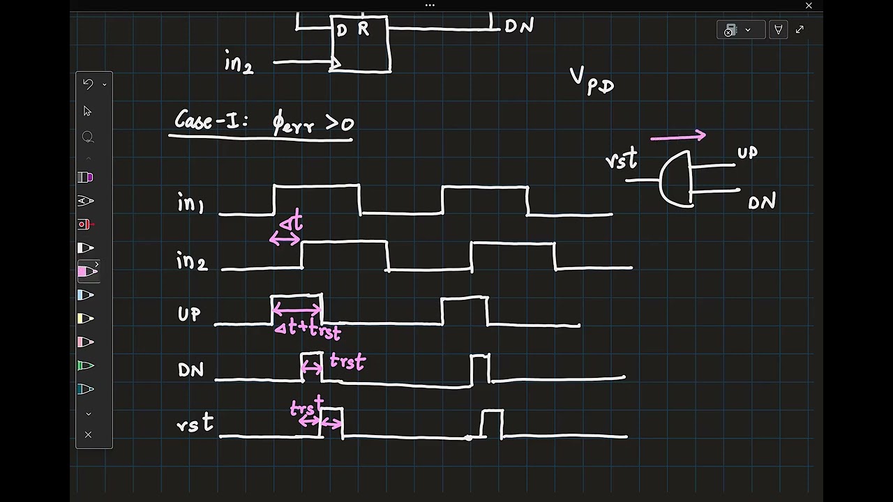 EE698G lec8: Phase detectors - III, charge pump