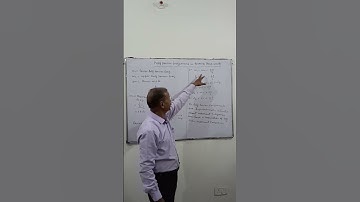 Half power frequencies in terms of bandwidth/12th, NEET, JEE, AIIMS, NDA/ #youtubeshorts