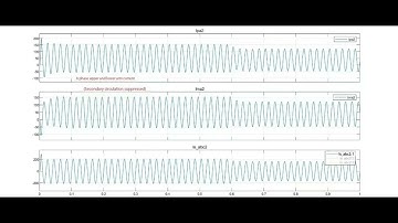 MMC-HVDC DC transmission system, single bridge arm with 4 sub modules (5 levels)