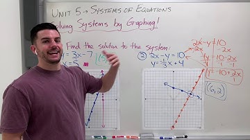 Alg 1 Unit 5 - Solving Systems of Equations by Graphing