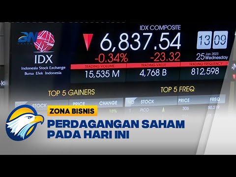 IHSG Ditutup Melemah di Level 6.837