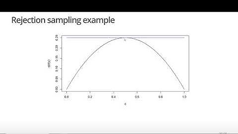 Rejection sampling algorithm with pictures and code