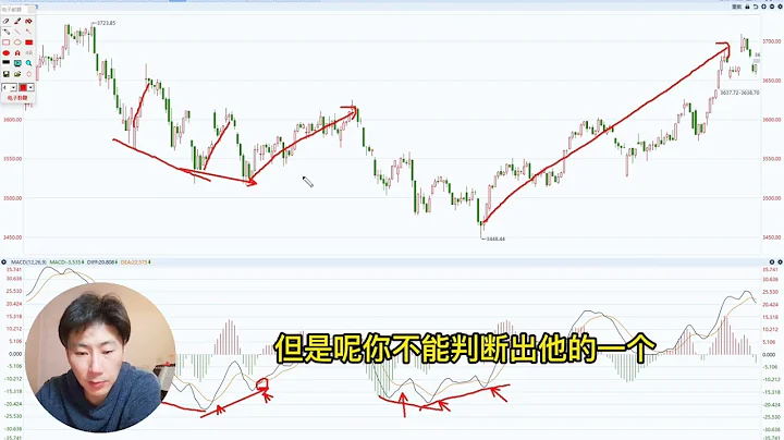 如何克服MACD指标经典用法中一买就跌的缺点？ - 天天要闻