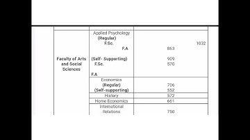 lcwu merit  list 2021 BS program #lcwu # lahore College women university