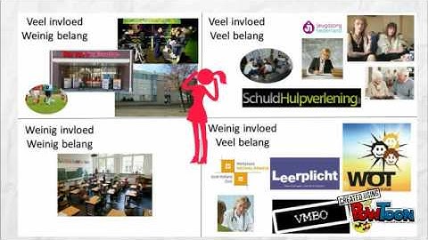 Begin stakeholdermap 20-06