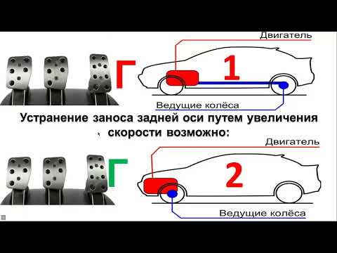 Занятие. Основы безопасного управления транспортным средством.