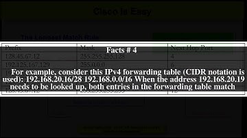 Longest prefix match Top # 5 Facts