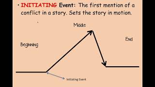Plot notes video