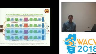 WACV18: NCC-Net: Normalized Cross Correlation Based Deep Matcher with Robustness...