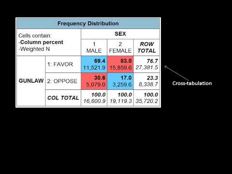 Introduction to Quantitative
