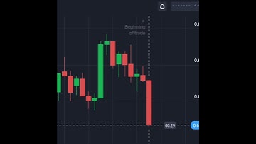 क्या Binary Options Broker Withdraw देते है? #shorts