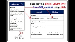 Segregating single column into two different columns using SQL